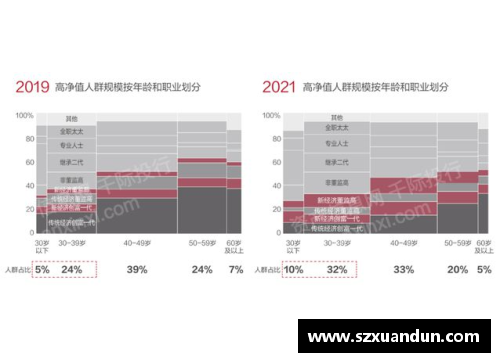 2023年家族办公室研究报告：财富管理的新纪元 - 副本