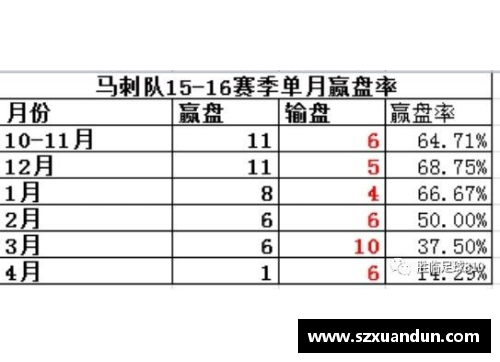 DP真人NBA球员出场次数排名及其影响：统计、趋势与分析